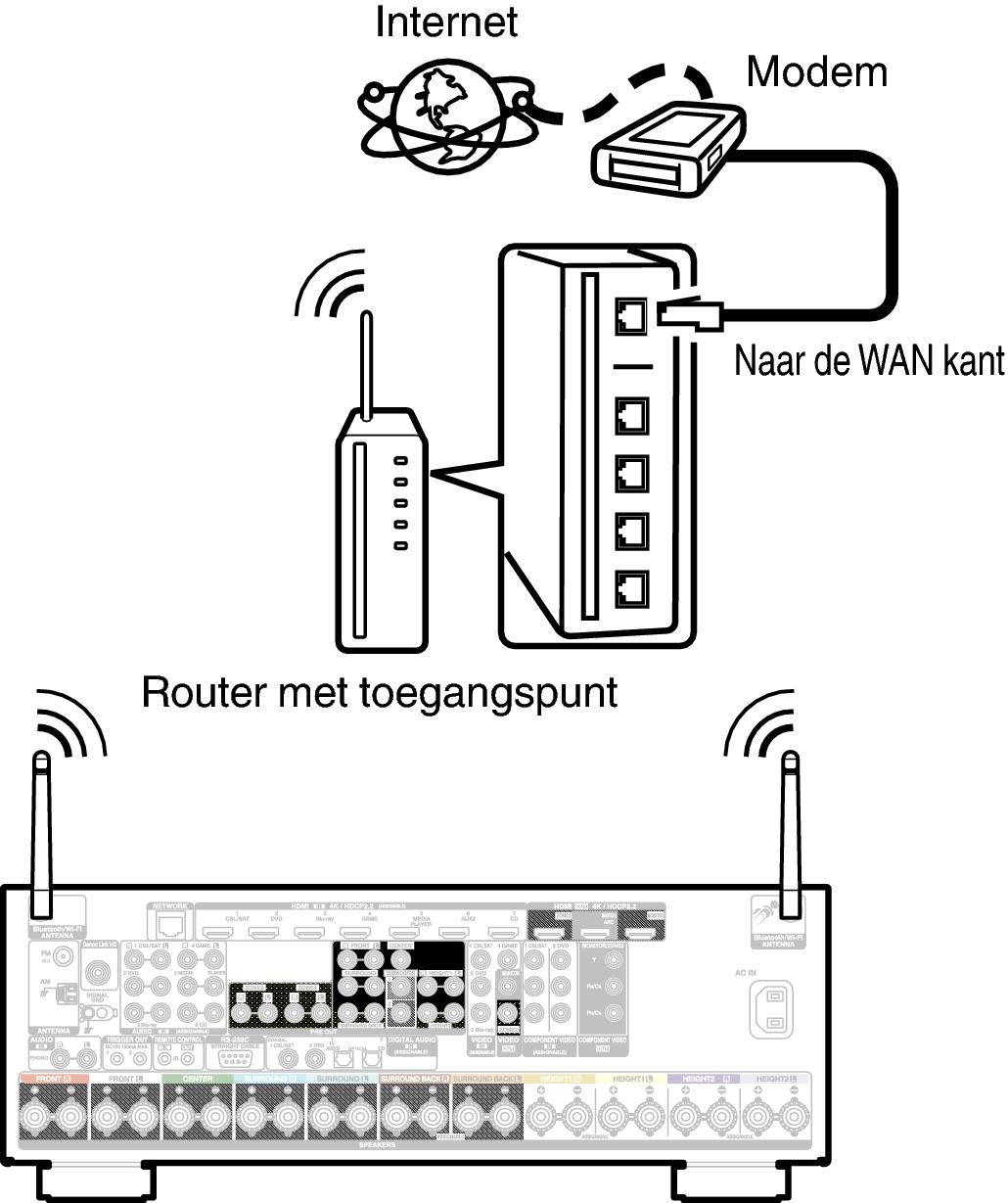 Conne Wireless X64E3